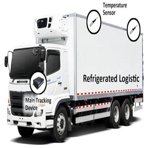 Solution de camion réfrigéré Huabaotelematics.com 